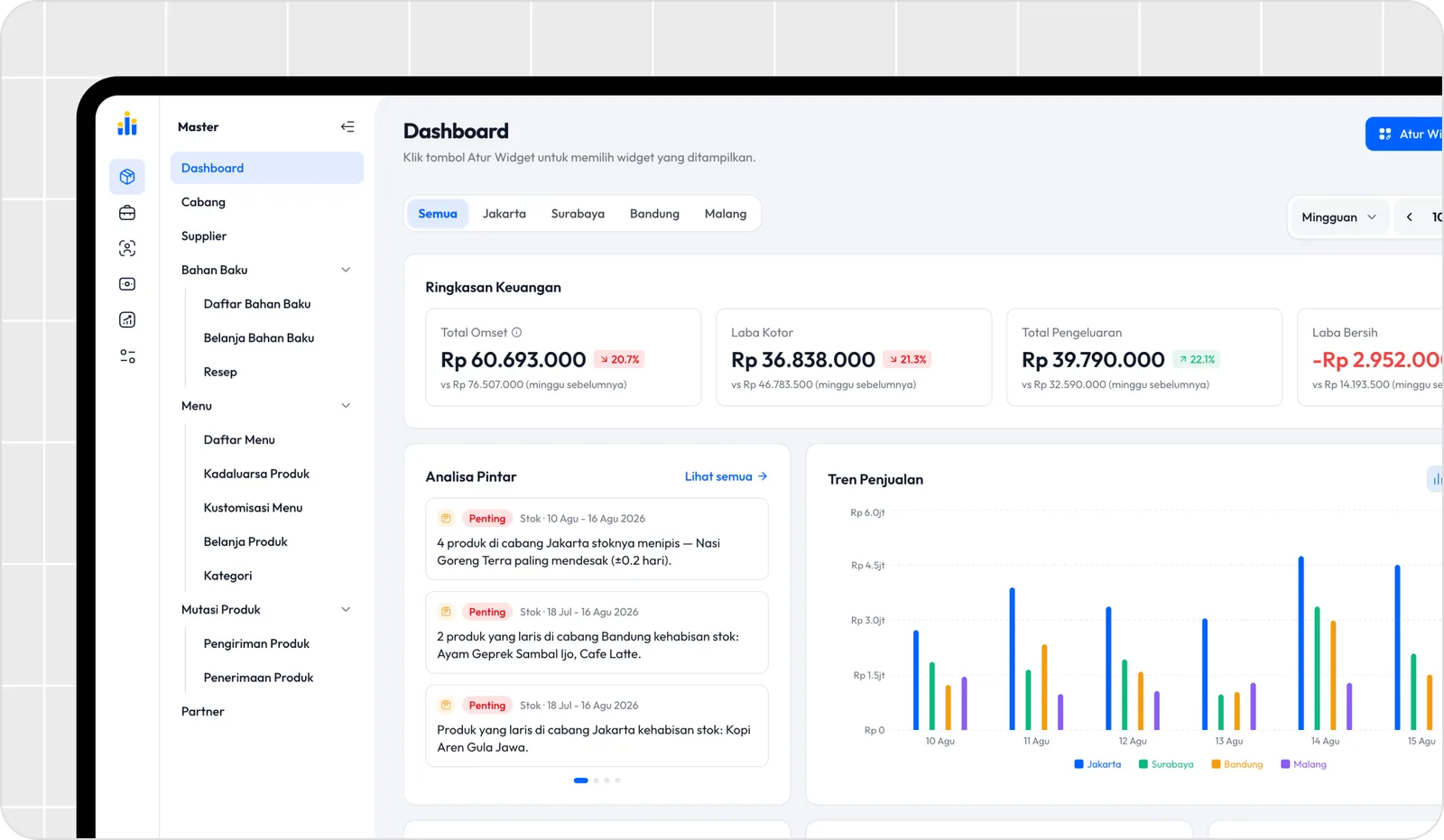 Dashboard Labapoint dengan jenis huruf berbeda dan menu samping mode standar yang terbuka lebar