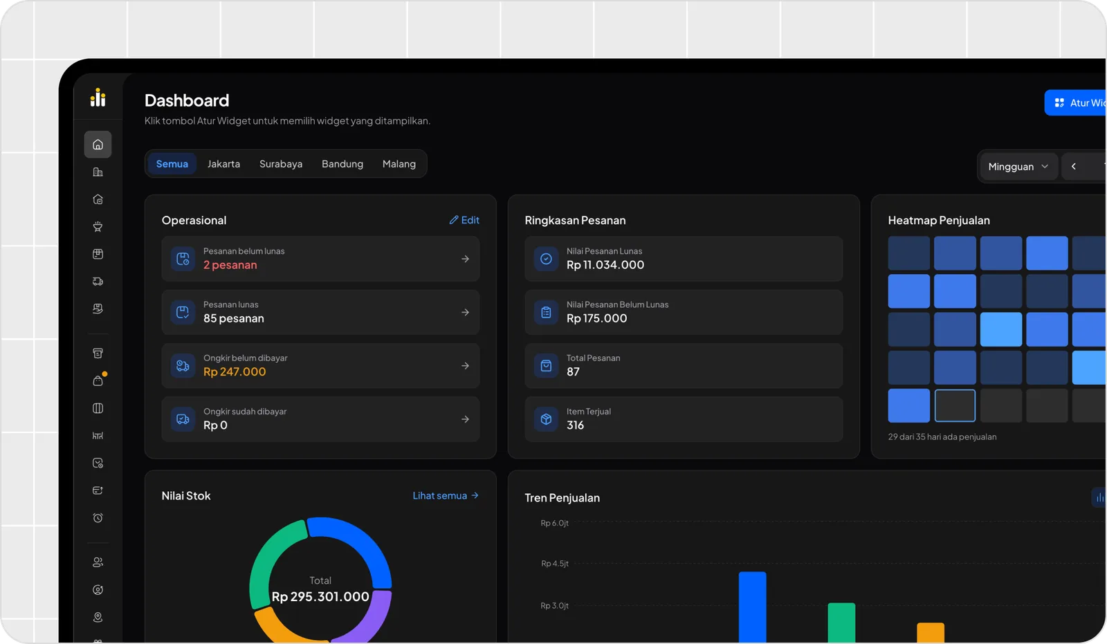 Dashboard Labapoint tema gelap dengan susunan widget pilihan sendiri dan menu samping mode rail