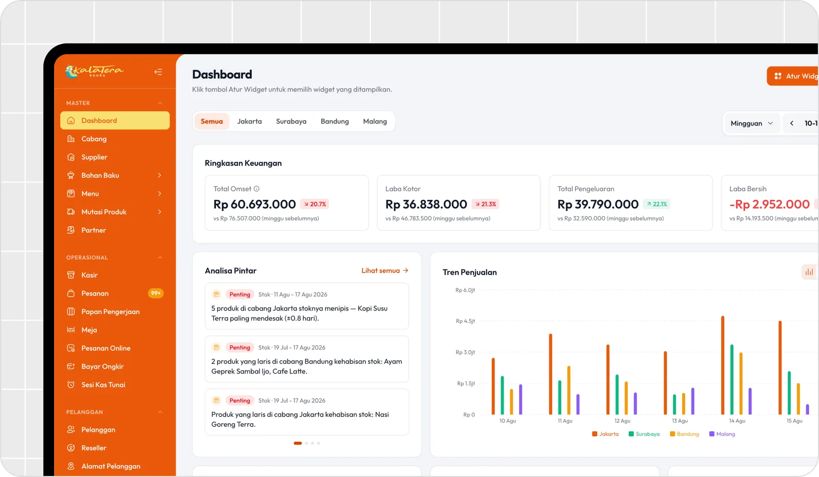 Dashboard Labapoint memakai warna brand oranye dan logo toko pada menu samping